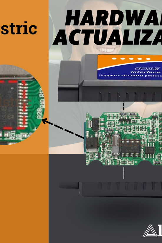 Allstric️ OBD2 Interface Herramienta de Diagnosis